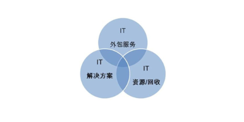 上海软件开发公司怎么选?从需求梳理到交付运维的全流程实战指南