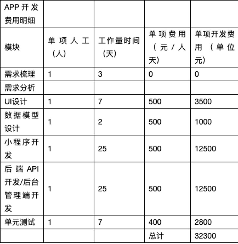 上海软件开发公司怎么选？从需求梳理到交付落地的完整指南